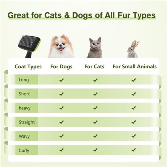 Self-Cleaning Slicker Brush for Dogs, Cats, Lightweight Dog Brush for Shedding - Picture 2 of 7